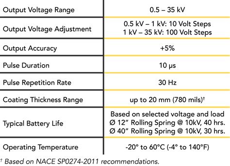 holiday test voltage chart